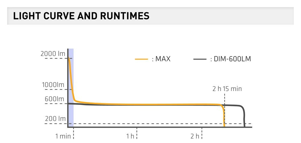 SUPRABEAM Multifunktionsleuchte M6rx 6-2000lm Produktbild img5 L