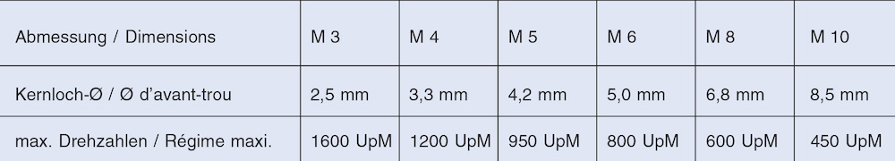 VÖLKEL Werkzeug-Satz Kombi HSS M3-10 Produktbild img4 L
