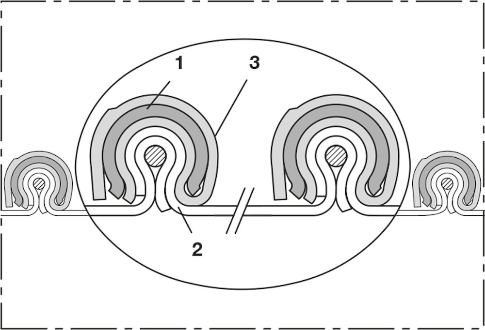 Norres CP Aramid Produktbild img2 L