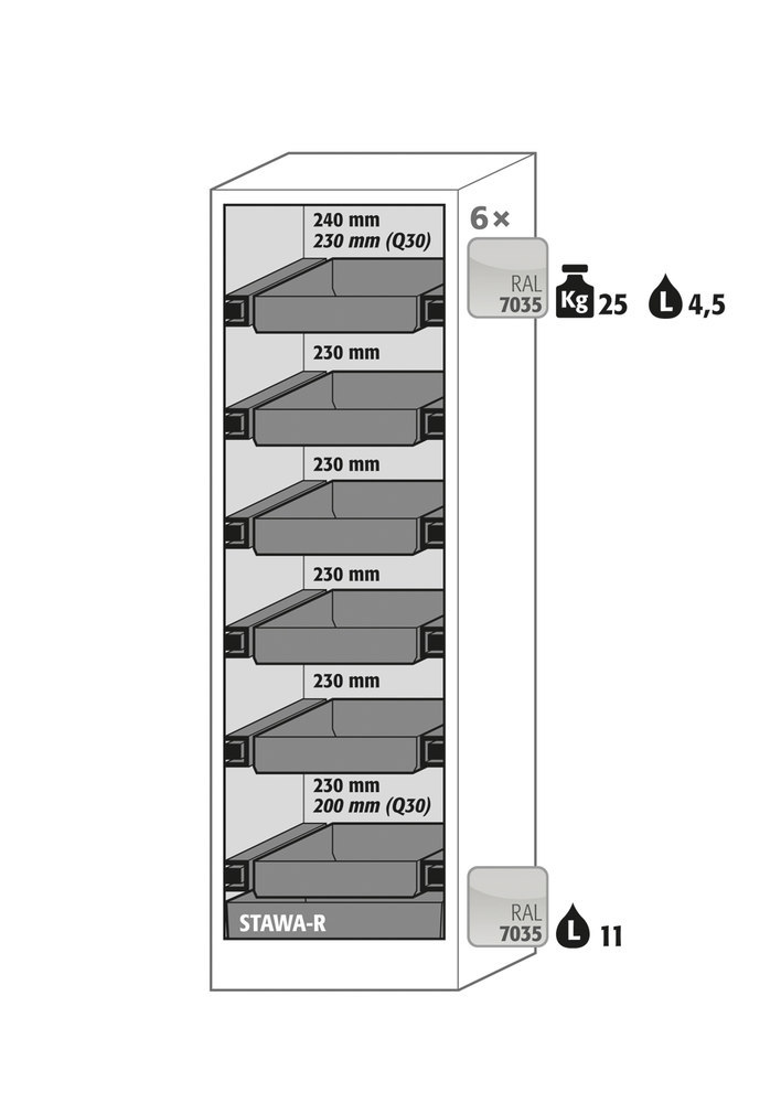 ASECOS Sicherheitsschrank Q90.195.060 Typklasse 90 mit Flügeltür l H 1953 B 599 T 615 Produktbild img3 L