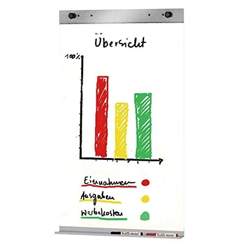 kerkmann Flipchartblock-Set für Stellwand Produktbild img1 L