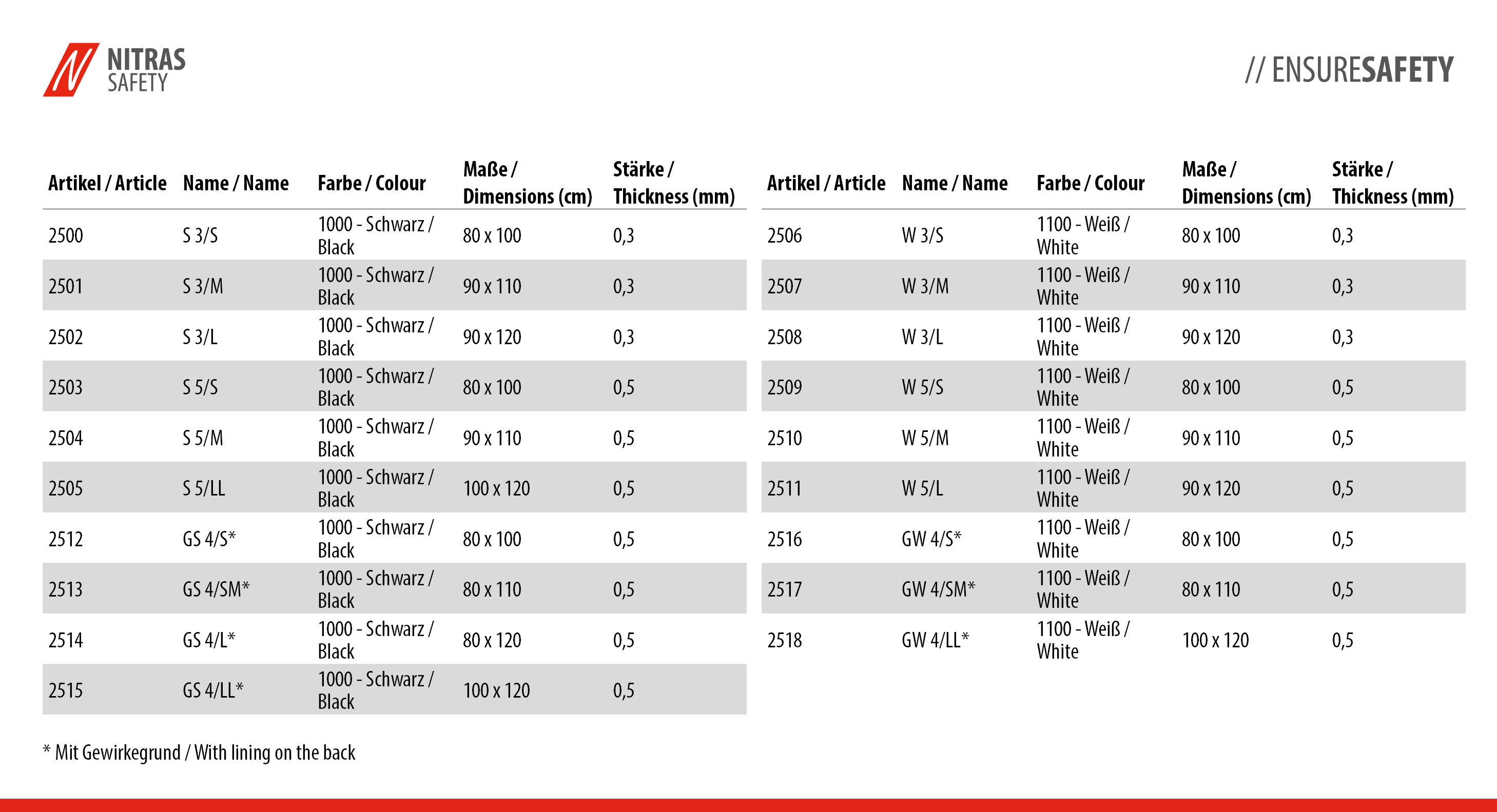 NITRAS GUNOVA, Chemikalienschutzschürze, schwarz, EN ISO 13688, EN 14605 Produktbild img3 L