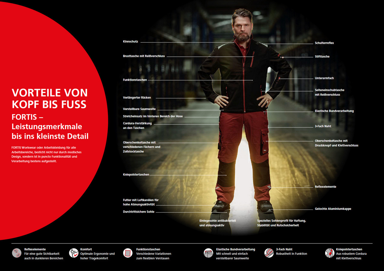 Eine Person trägt FORTIS Arbeitskleidung in einer Industriehalle. Die Abbildung hebt zahlreiche funktionale Details der Kleidung hervor, darunter Kinnschutz, Brusttasche mit Reißverschluss, Funktionstaschen, verlängerter Rücken, verstellbare Saumweite, Stretcheinsatz im hinteren Bereich der Hose, Cordura-Verstärkungen an den Taschen, Oberschenkeltaschen mit verschiedenen Fächern und Zollstocktasche, Kniepolstertaschen, Futter mit Luftkanälen für hohe Atmungsaktivität, durchtrittsichere Sohle, antibakterielle und atmungsaktive Einlegesohle sowie spezielles Sohlenprofil für Haftung, Stabilität und Rutschfestigkeit. Die Kleidung ist mit Reflektoren für bessere Sichtbarkeit, ergonomischem Schnitt und elastischer Bundverarbeitung ausgestattet und bietet robuste 3-Fach-Nähte.