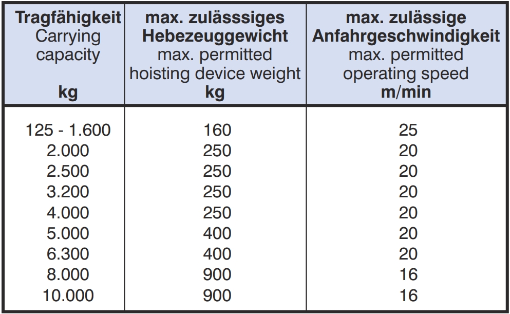 McBULL® Katzfahr-Endanschlag, 90-300 mm Produktbild img3 L