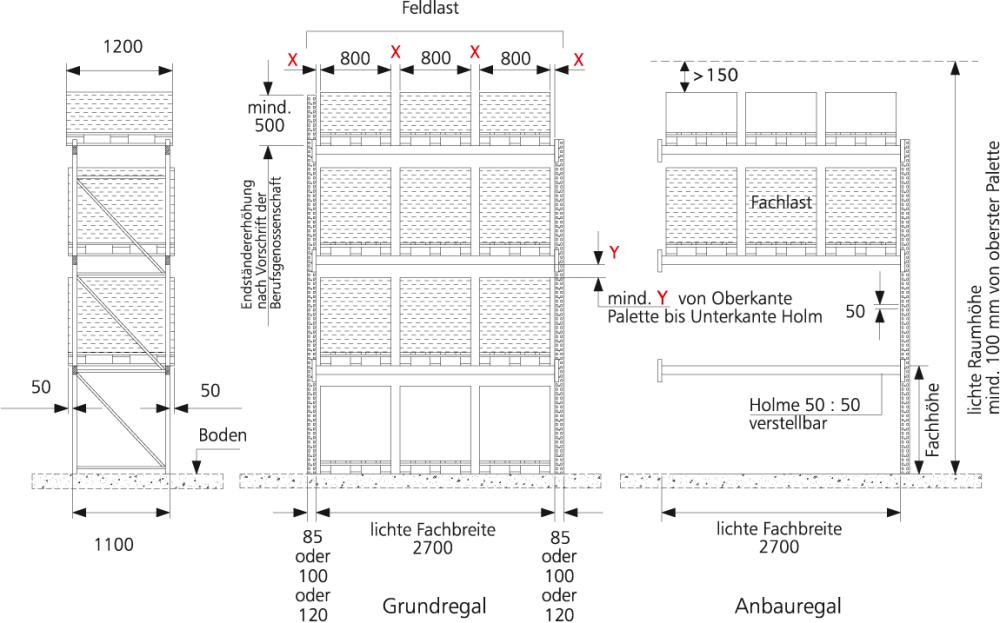 Ständer 100/20 für Palettenregal META MULTIPAL Produktbild img2 L