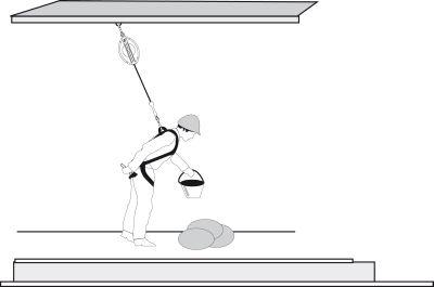 Höhensicherungsgerät blocfor™ Produktbild img3 L