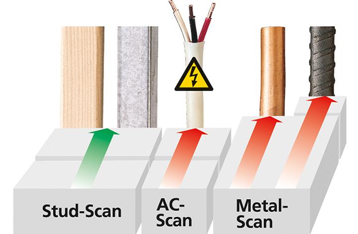 MultiFinder Pro Laserliner Produktbild img10 L
