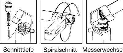 Kabelmesser AM 25 6-25qmm Weidmüller Produktbild img4 L
