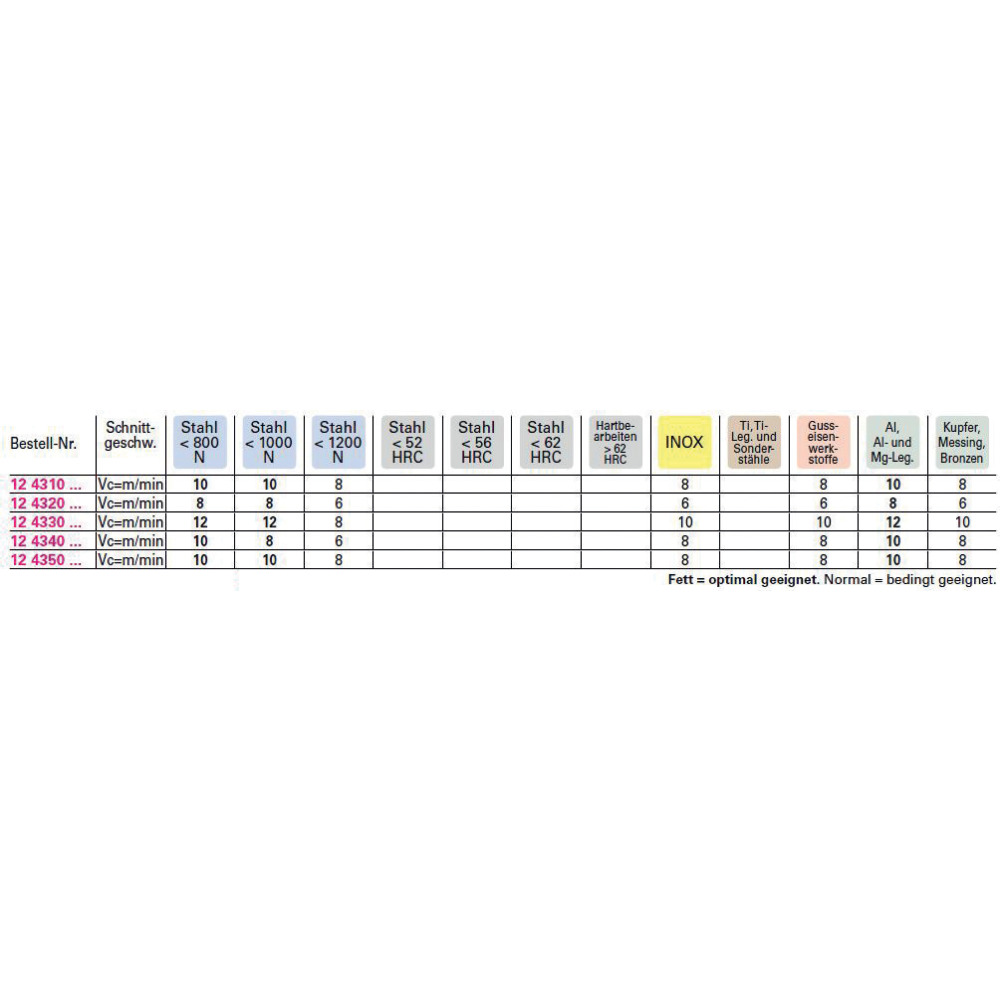 MGB HSSE, M, Salo, Typ N, DIN371 (Typ 889) Produktbild img2 L