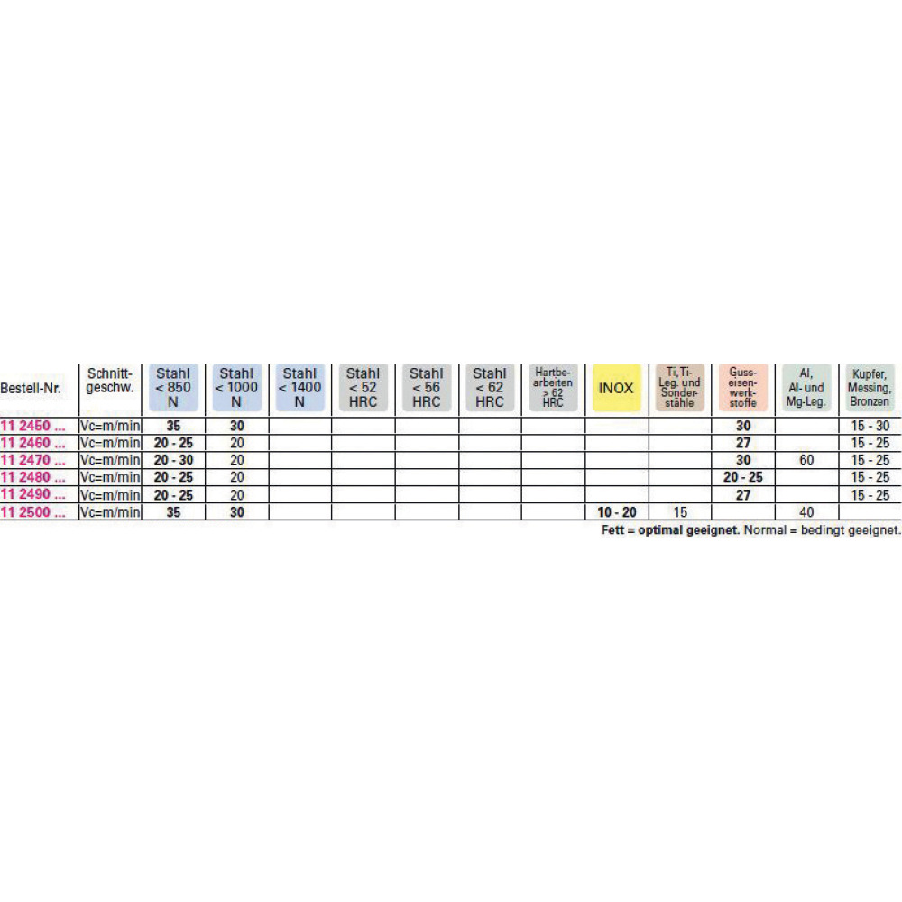 Spiralbohrer-Satz 118° HSS, Typ N, rollgewalzt Produktbild img2 L
