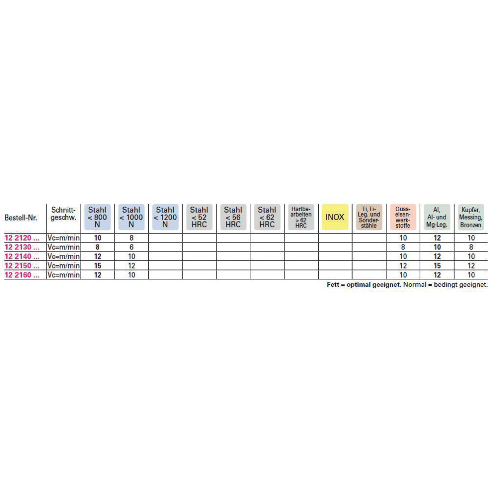 MGB HSSE, M, Dulo, Typ N, DIN371 (Typ 803) Produktbild img2 L