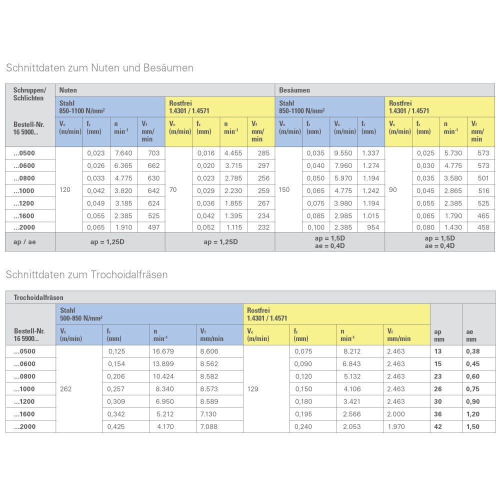 Schaftfräser VHM, Typ Trochoid, lang Produktbild img3 L