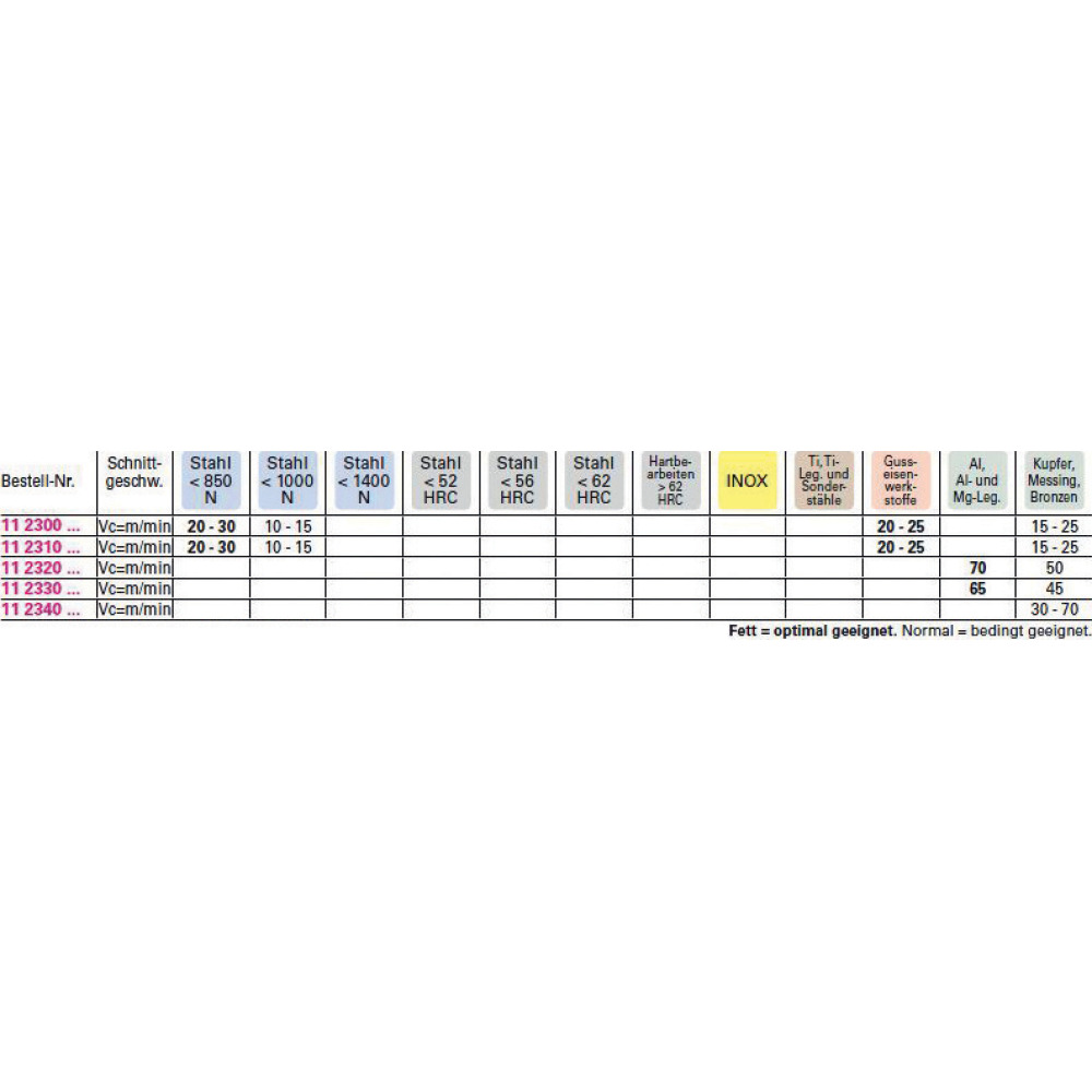 Spiralbohrer 130° HSS, kurz, Typ W Produktbild img2 L