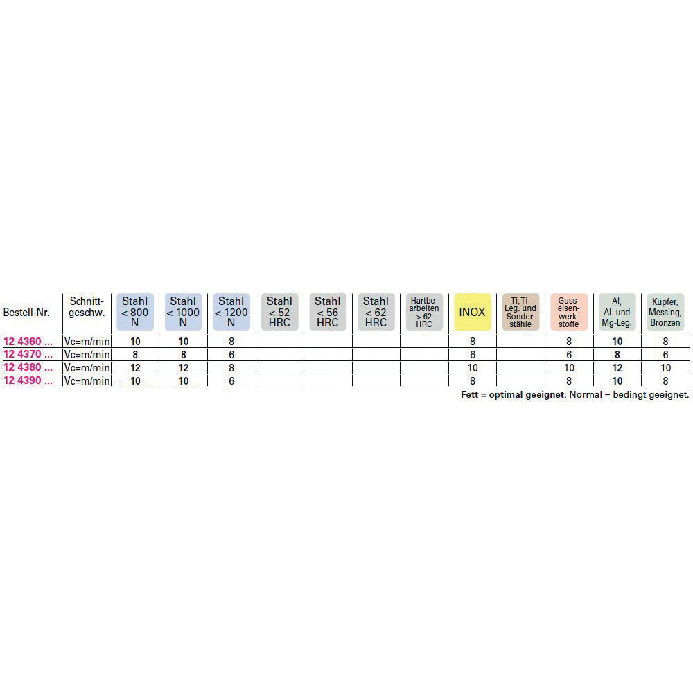 MGB HSSE, M, Salo, Typ N, DIN376 Produktbild img2 L