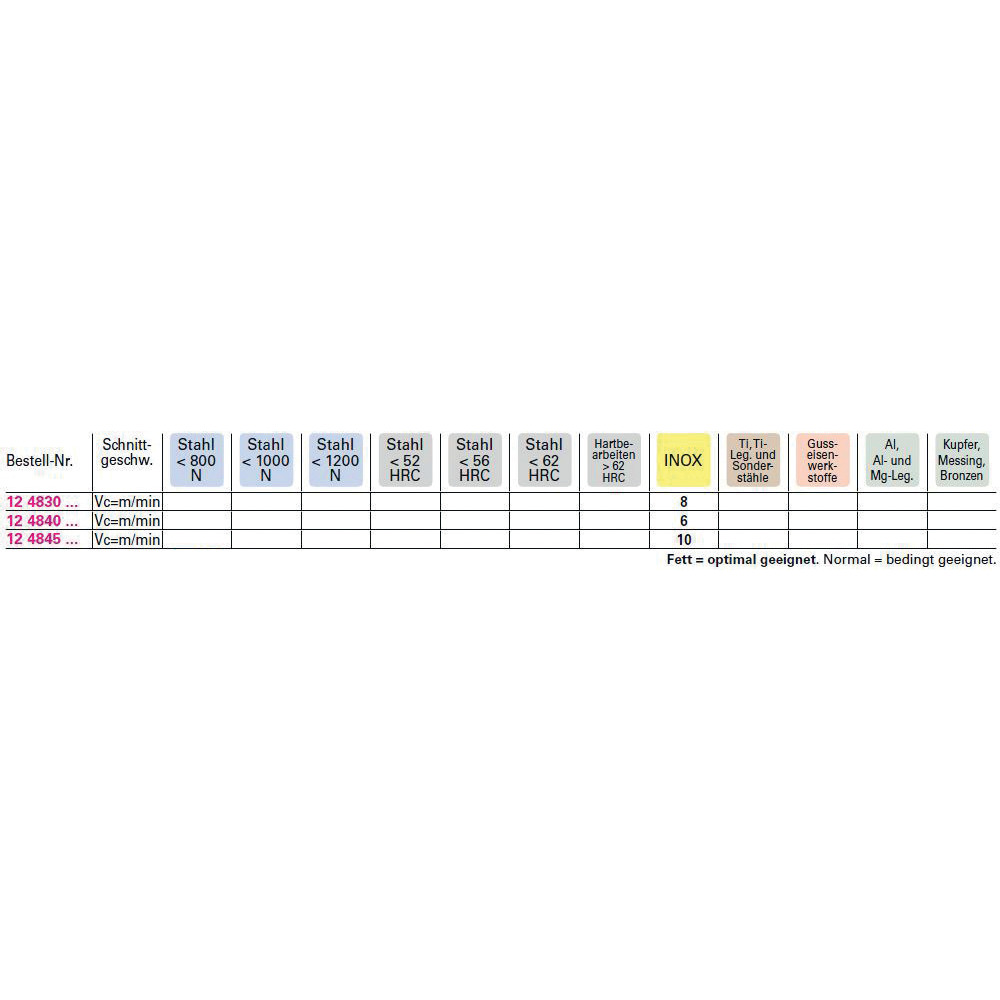 MGB HSSE, MF, Salo, Typ VA, DIN374 (Typ 2864) Produktbild img2 L