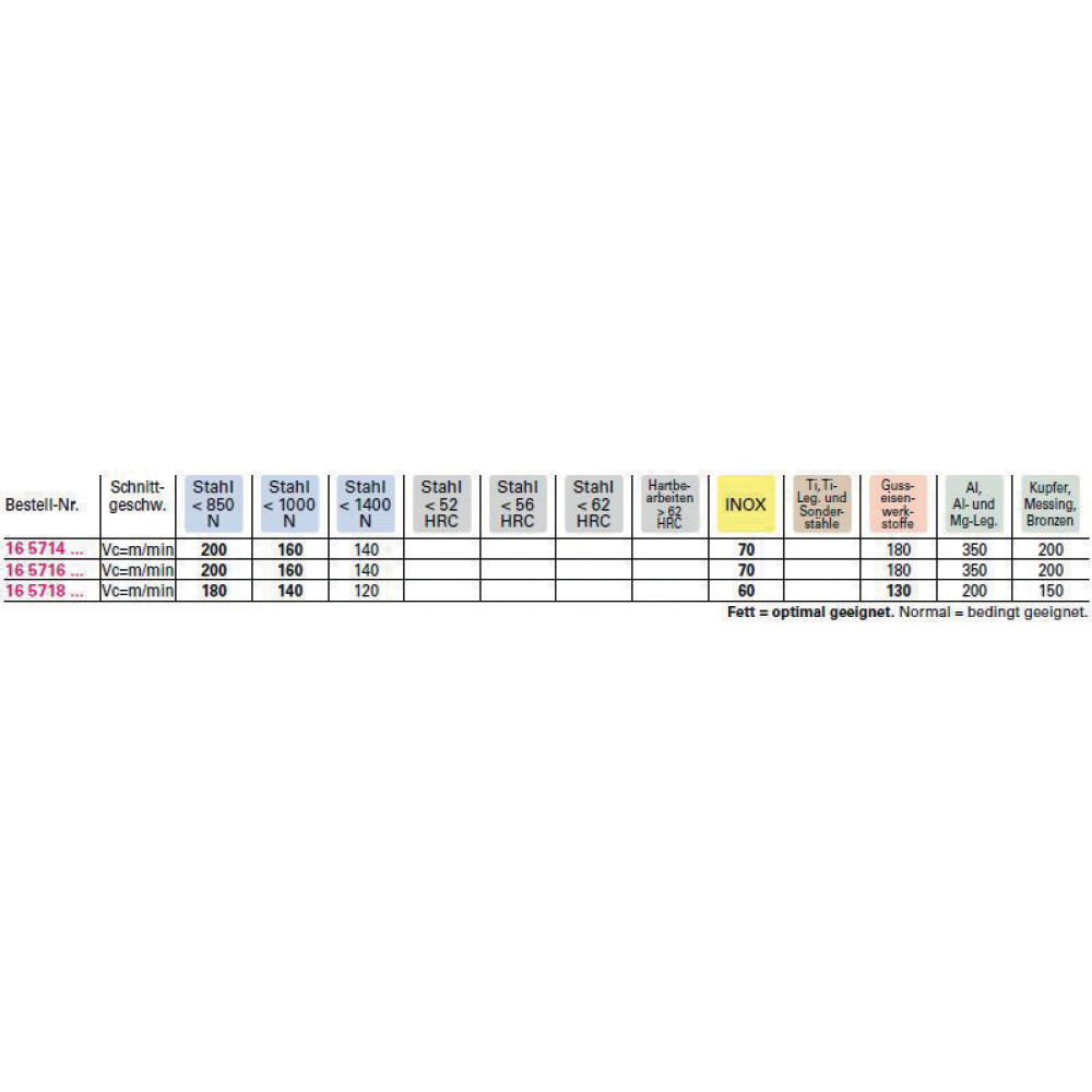Ratiofräser VHM TiAlN nanoA, HSC mittel (Typ 3807) Produktbild img2 L