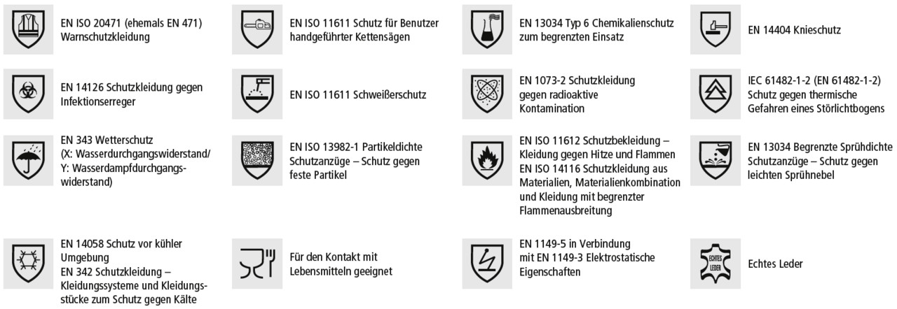 Übersicht verschiedener Schutzausrüstungsnormen und deren Piktogramme:  EN ISO 20471: Warnschutzkleidung für hohe Sichtbarkeit. EN 14126: Schutzkleidung gegen Infektionserreger. EN 343: Wetterschutz, geprüft auf Wasserdurchgangs- und Wasserdampfdurchgangswiderstand. EN 14058 und EN 342: Schutzkleidung und -systeme gegen Kälte. EN ISO 11611: Schutz für Benutzer handgeführter Kettensägen. EN ISO 11611: Schweißerschutz. EN ISO 13982-1: Partikeldichte Schutzanzüge gegen feste Partikel. Kontakt mit Lebensmitteln: Geeignet für den Lebensmittelkontakt. EN 13034 Typ 6: Chemikalienschutzkleidung für begrenzten Einsatz. EN 1073-2: Schutzkleidung gegen radioaktive Kontamination. EN 11612 und EN 14116: Schutzkleidung gegen Hitze und Flammen, Materialien mit begrenzter Flammenausbreitung. EN 1149-5 in Verbindung mit EN 1149-3: Kleidung mit elektrostatischen Eigenschaften. EN 14404: Knieschutz. IEC 61482-1-2: Schutz gegen thermische Gefahren eines Störlichtbogens. EN 13034: Sprühdichte Schutzanzüge gegen leichten Sprühnebel. Echtes Leder: Kennzeichnung für Produkte aus echtem Leder. Diese Normen geben an, für welche Gefahrenbereiche die jeweilige Kleidung oder Ausrüstung zertifiziert ist.
