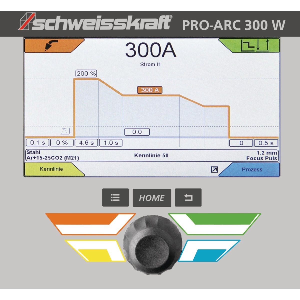MIG/MAG-Impulsschweißgerät Schweisskraft PRO-PULS 400 WS (Fahrwagen Profi, Bedienfeld oben) Aktions-Set Produktbild img4 L