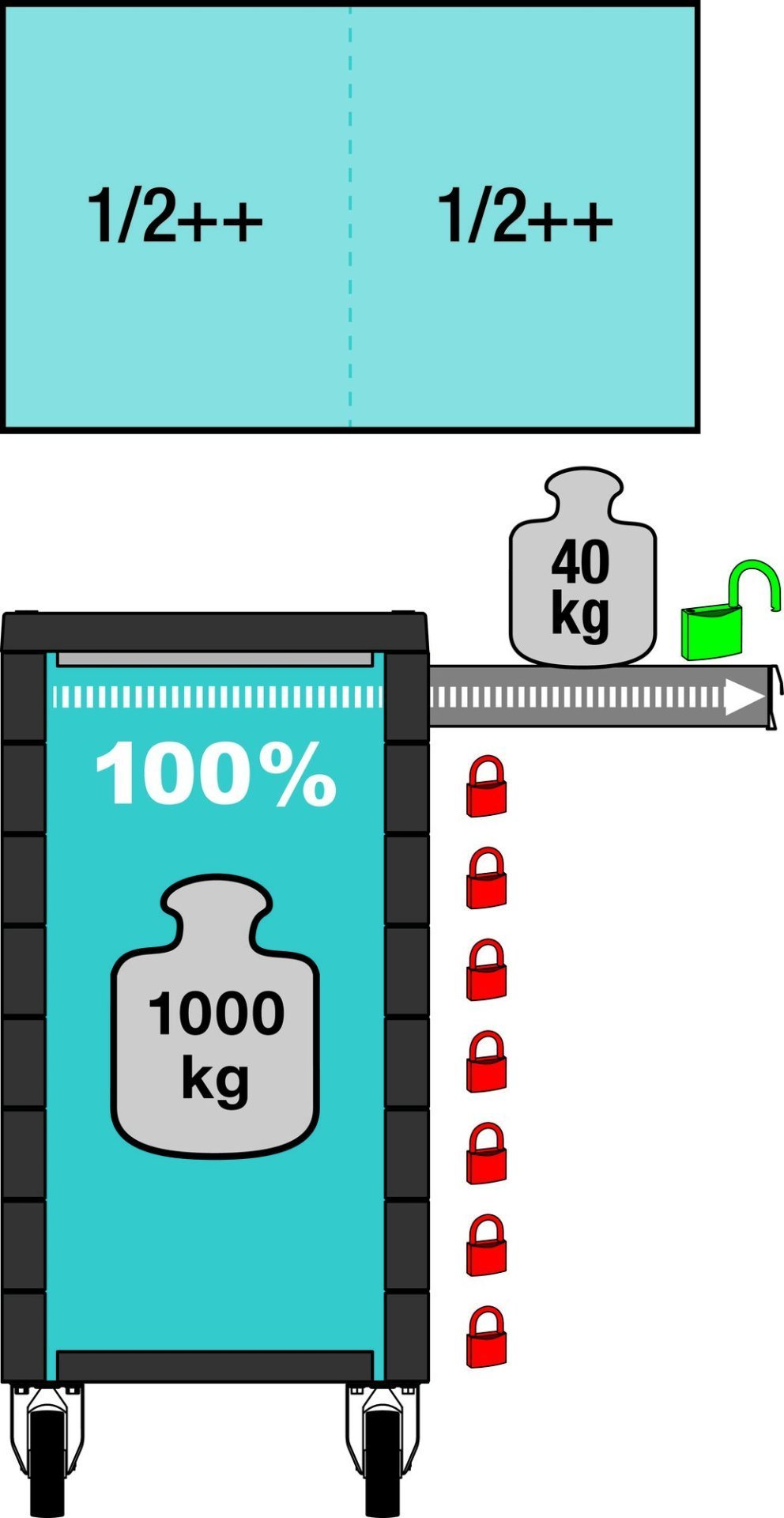 HAZET Werkstattwagen Assistent 179NXXL-8D ∙ L x B x H: 1133 mm x 642 mm x 1020 mm ∙ Schubladen, flach: 7× 81 x 870 x 522 mm ∙ Schubladen, hoch: 1× 166 x 870 x 522 mm Produktbild img11 L
