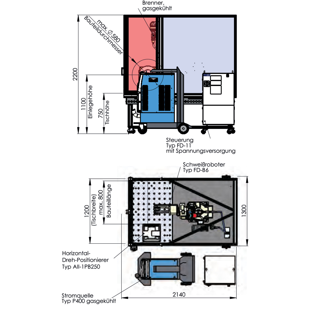 Schweisskraft MIG/MAG Schweißroboterstation 01.03 FD-B6 Welbee P400 luftgekühlt, Option 02 Produktbild img7 L