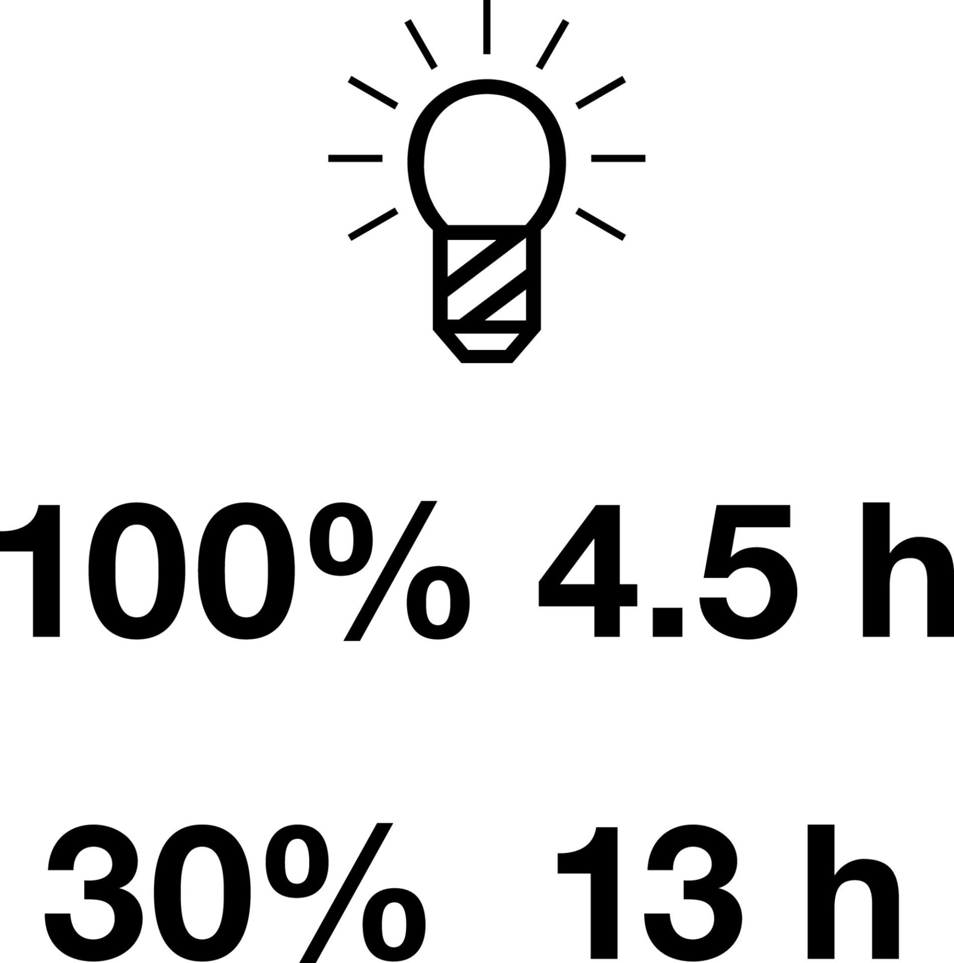 HAZET LED Taschenlampe ∙ kleine Ausführung 1979N-72 ∙ Länge: 135 mm Produktbild img6 L