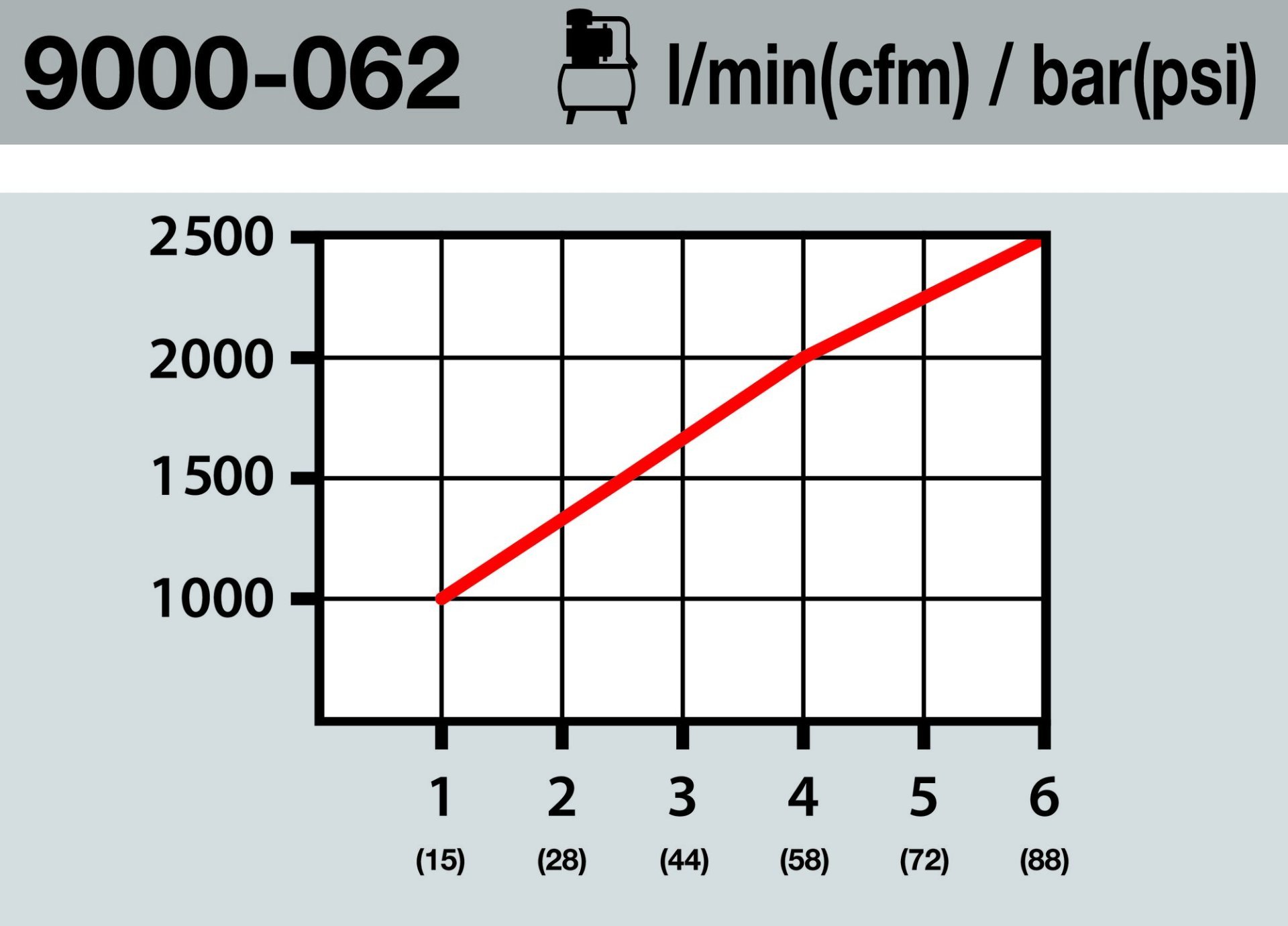 HAZET Druckluft (Sicherheits) Kupplung 9000-062 Produktbild img2 L