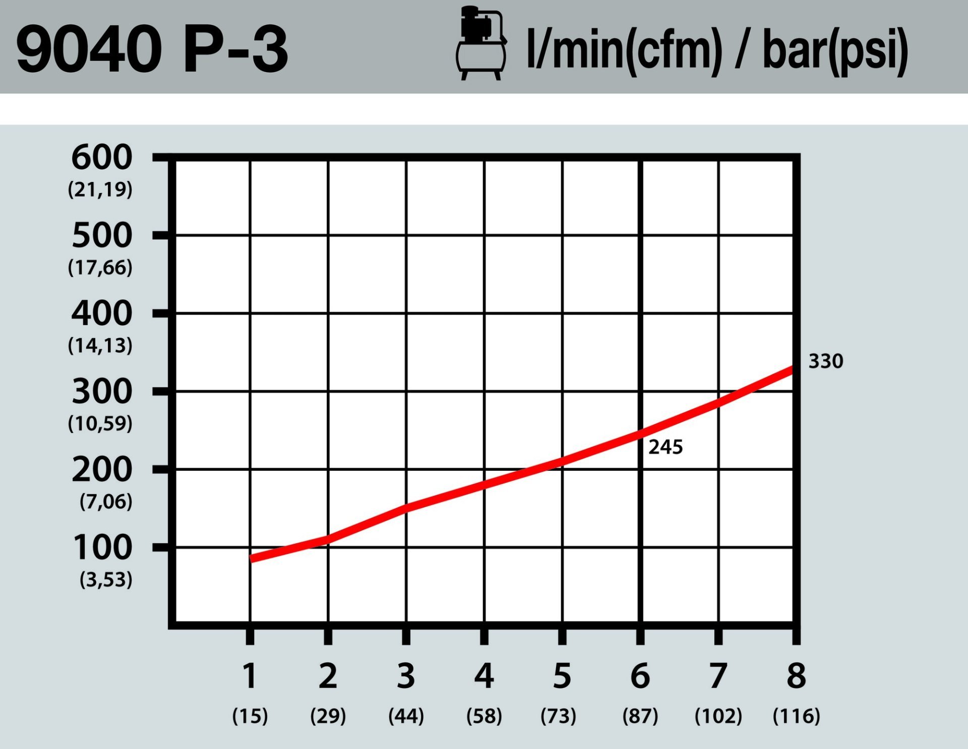 HAZET Ausblaspistole ∙ 100 mm ∙ geräuscharm ∙ mit gebogenem Rohr 9040P-3 ∙ Länge: 255 mm Produktbild img6 L