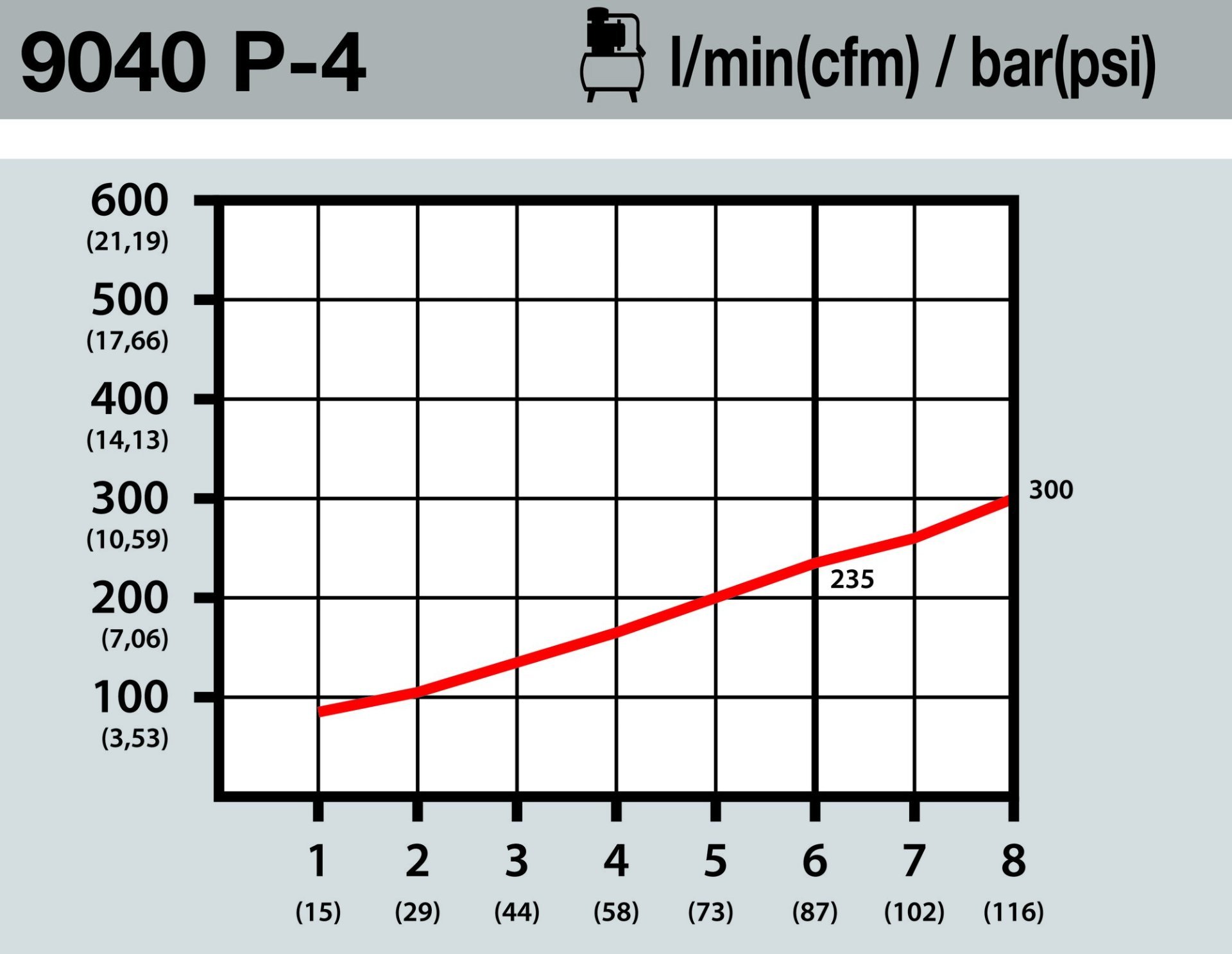 HAZET Ausblaspistole ∙ 100 mm ∙ mit Venturidüse und gebogenem Rohr 9040P-4 ∙ Länge: 265 mm Produktbild img7 L