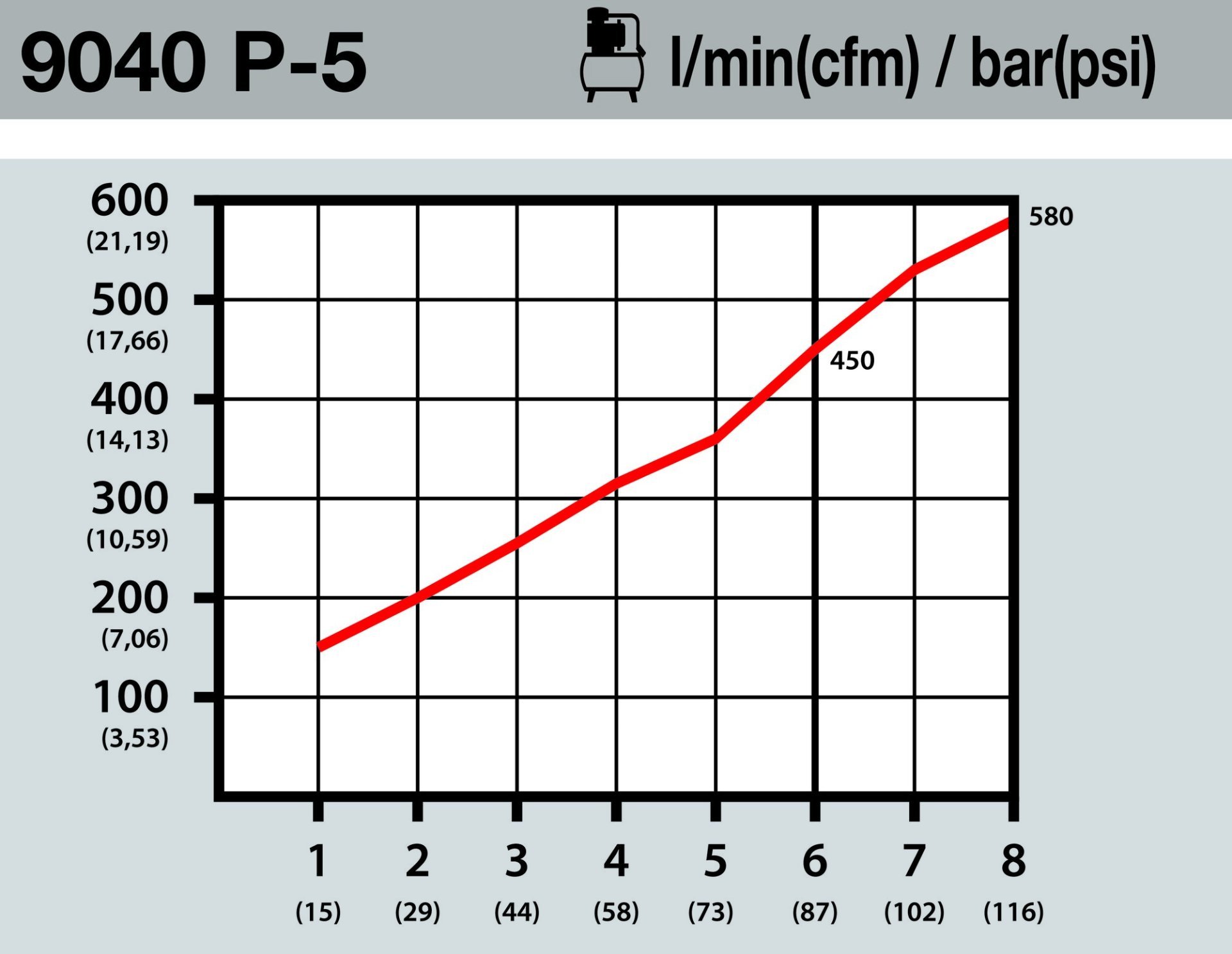 HAZET Ausblaspistole ∙ geräuscharm ∙ mit breiter Flachdüse 9040P-5 ∙ Länge: 203 mm Produktbild img7 L