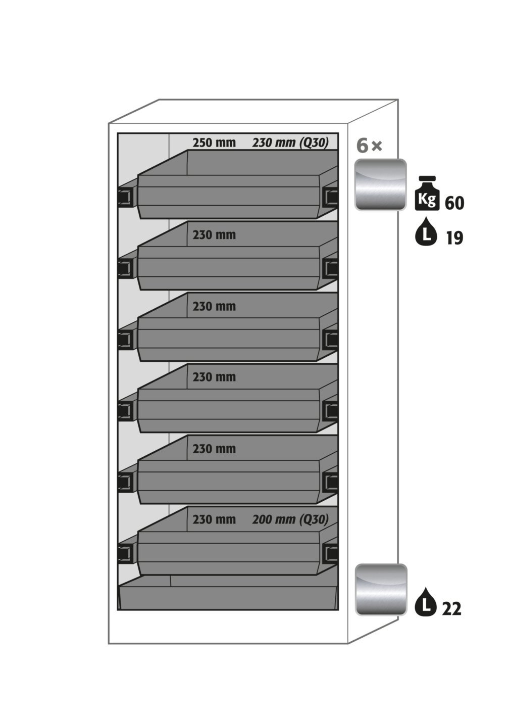 Sicherheitsschrank Q30.195.086.WDR in Anthrazitgrau, Flügeltür in Sicherheitsgelb, 6x Auszugswanne (Edelstahl) Produktbild img2 L