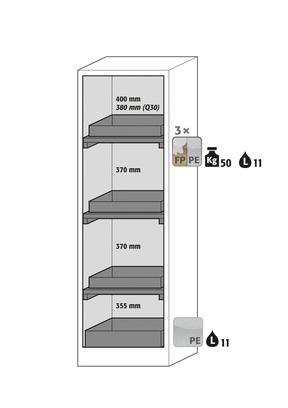 Sicherheitsschrank Q90.195.060 in Anthrazitgrau, Flügeltür in Verkehrsrot, 3x Wannenboden (Polypropylen) Produktbild img3 L