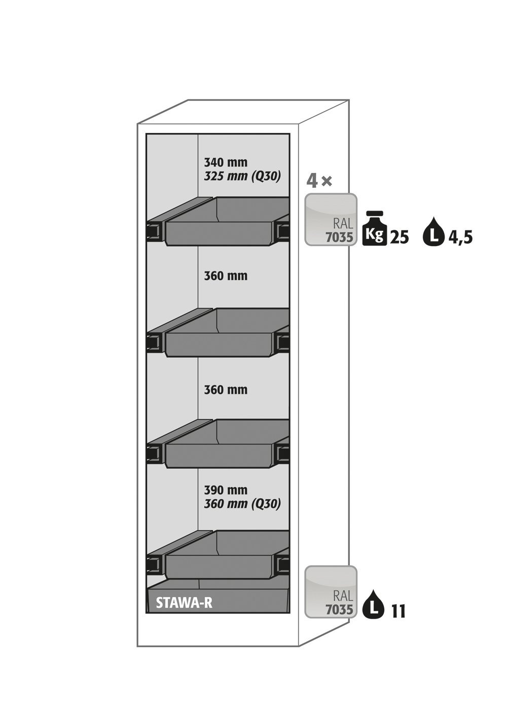 Sicherheitsschrank Q30.195.056 in Anthrazitgrau, Flügeltür in Sicherheitsgelb, 4x Auszugswanne (Stahlblech) Produktbild img2 L