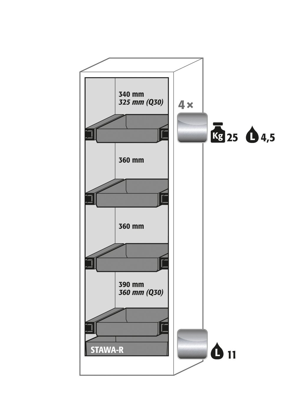 asecos Sicherheitsschrank Q90.195.060.WDAC in Anthrazitgrau, Flügeltür in Lichtgrau, 4x Auszugswanne (Edelstahl) Produktbild img2 L