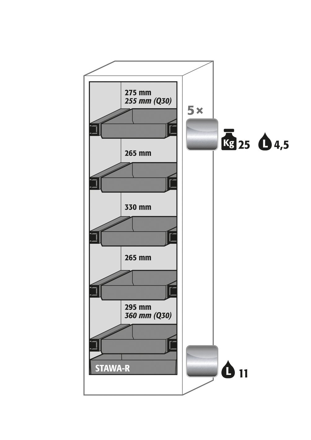 asecos Sicherheitsschrank Q90.195.060.WDAC in Anthrazitgrau, Flügeltür in Lichtgrau, 5x Auszugswanne (Edelstahl) Produktbild img2 L