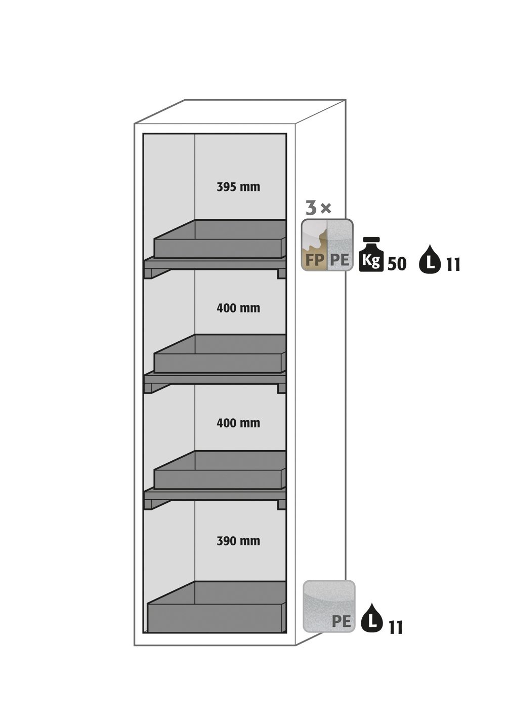 asecos Sicherheitsschrank S-CLASSIC-90 WDASL BxTxH(mm) 596x616x1968 Produktbild img3 L
