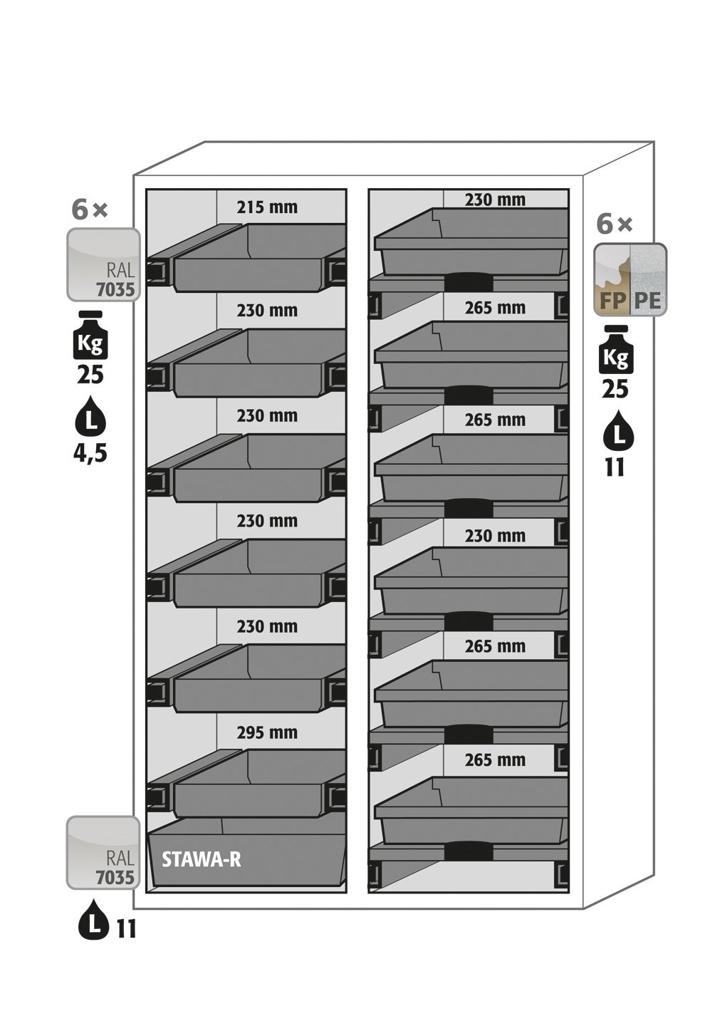 asecos Kombi-Sicherheitsschrank K90.196.120.MF.FWAC in Lichtgrau, Flügel- und Falttür, 6x Auszugswanne (Stahlblech), 6x Tablarauszug Produktbild img3 L