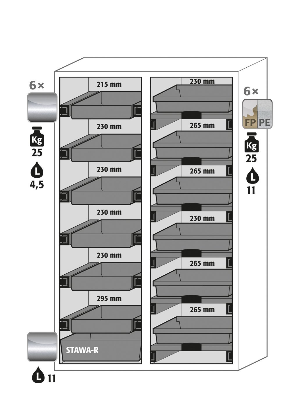 asecos Kombi-Sicherheitsschrank K-PHOENIX Vol.2-90 MF.FWAC BxTxH(mm) 1197x617x1969 Produktbild img3 L