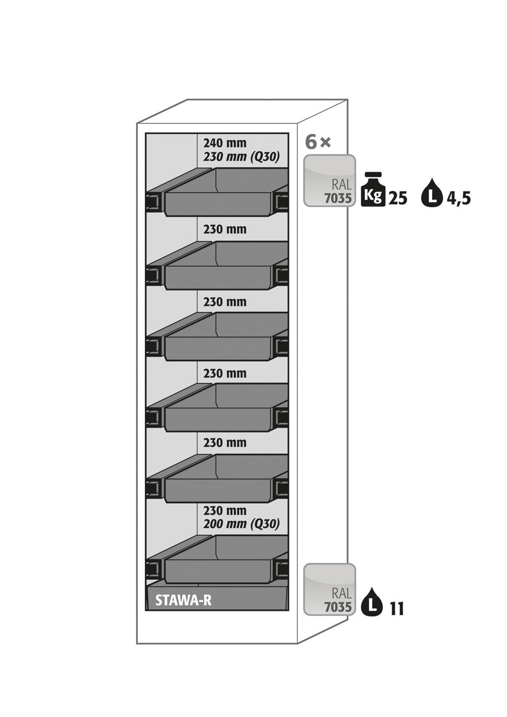 Sicherheitsschrank Q90.195.060.R in Anthrazitgrau, Flügeltür in Reinweiß, 6x Auszugswanne (Stahlblech) Produktbild img2 L