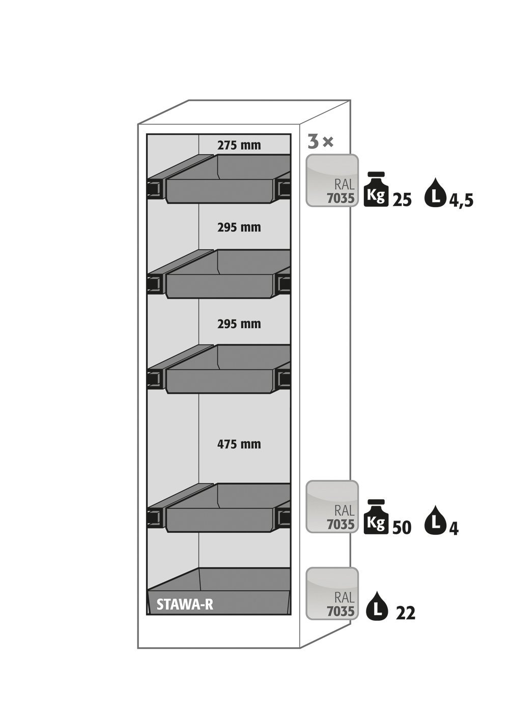 Sicherheitsschrank Q30.195.056.R in Anthrazitgrau, Flügeltür in Lichtgrau, 3x Auszugswanne (Stahlblech) Produktbild img3 L