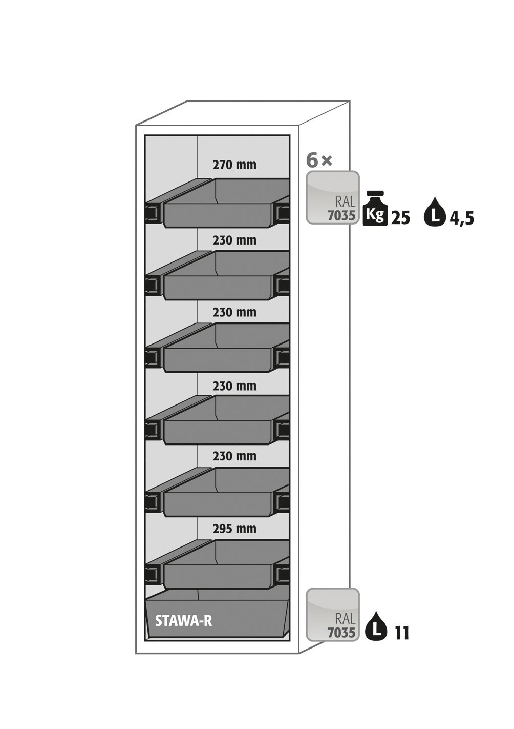 Sicherheitsschrank S90.196.060.WDASR in Lichtgrau, 6x Auszugswanne (Stahlblech) Produktbild img2 L