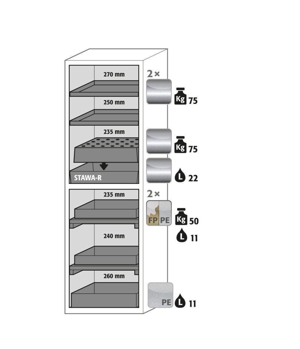 asecos Sicherheitsschrank S-CLASSIC-90 MH.WDASR BxTxH(mm) 596x616x1968 Produktbild img3 L