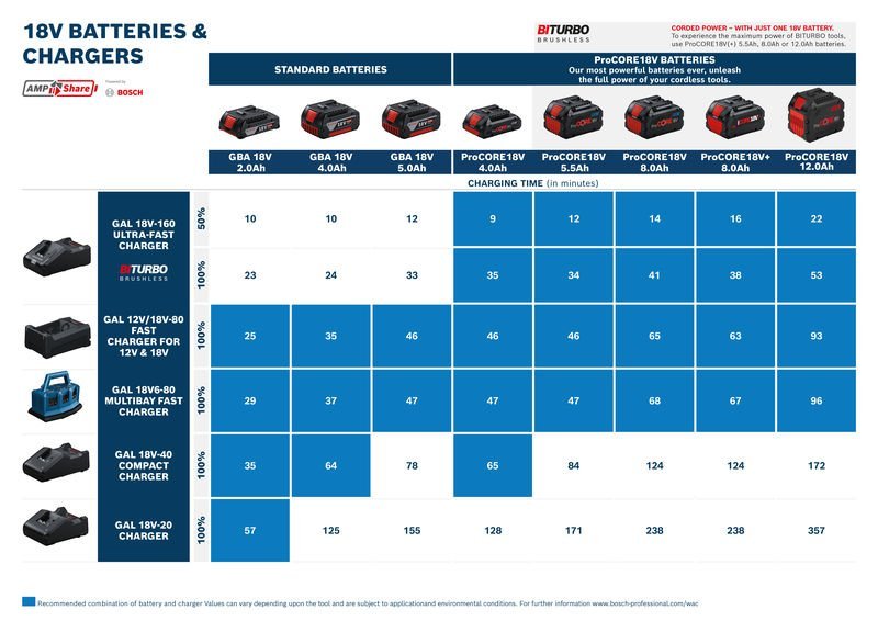 Ladegerät GAL 12V/18V-80 Produktbild img2 L