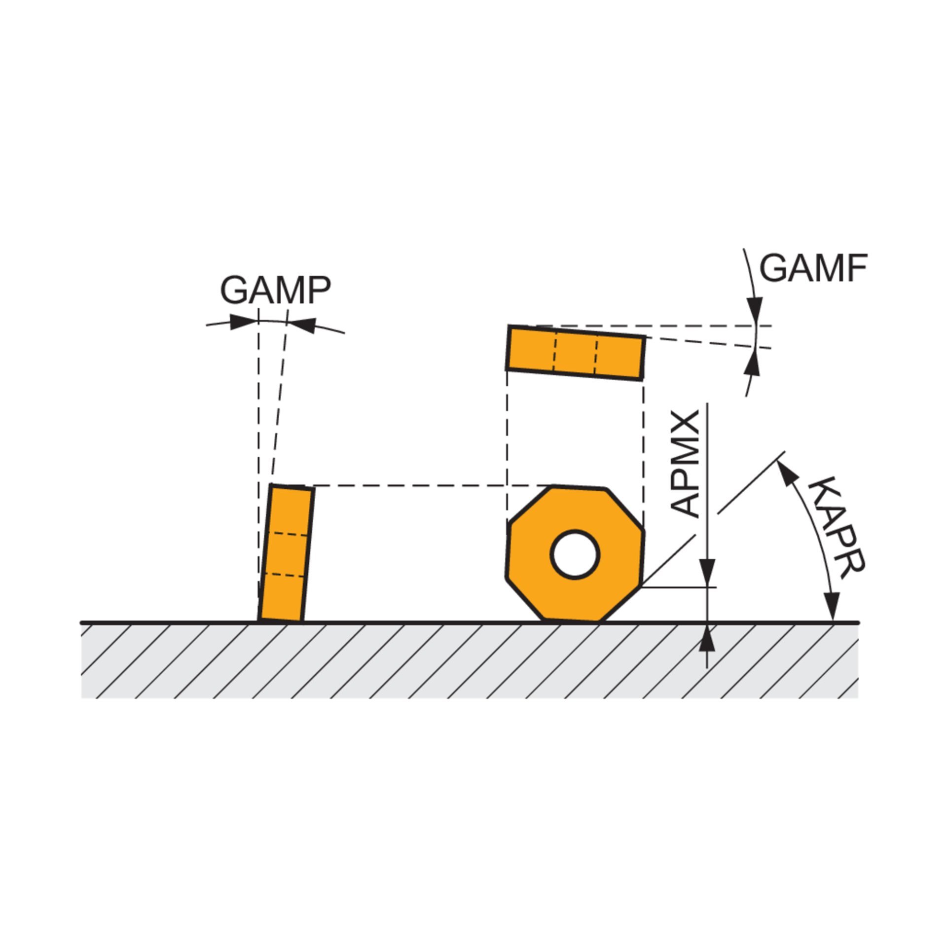 Dormer Pramet ECON ON06 43° Planfräser in doppelt negativer Ausführung und Innenkühlung SON06C Produktbild img2 L
