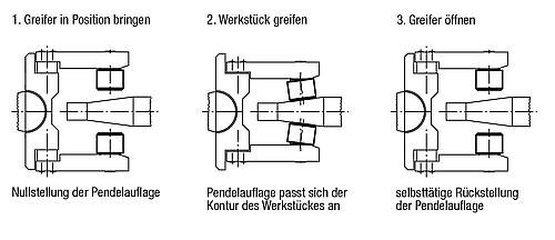 Kipp Pendelauflagen  selbsttätig rückschwenkend Produktbild img3 L