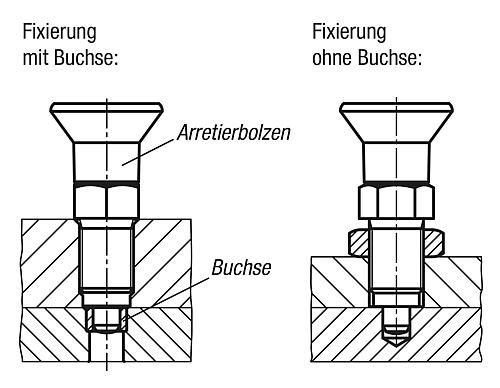 ARRETIERBOLZEN PREMIUM MIT ZYL. ARRETIERSTIFT GR.1 D1=M10X1, D=5, FORM:B OHNE... Produktbild img3 L
