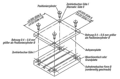ZENTRIERBUCHSE GÜTE II, D=20, T=+0,025 BIS +0,050, L=20, EDELSTAHL Produktbild img3 L