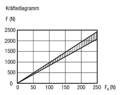 Kipp Exzenterspanner  mit Mittelspannung Produktbild img3 L