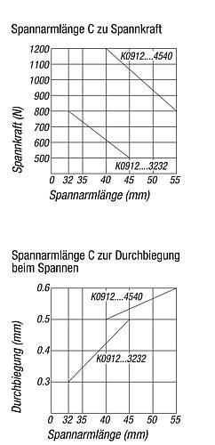 Kipp Spannarme für Schwenkspanner Produktbild img3 L
