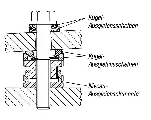 Kipp Kugel-Ausgleichsscheiben Produktbild img3 L