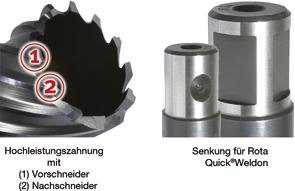 Kernbohrer, RQX-beschichtet Produktbild img4 L